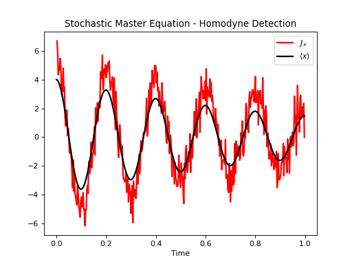 ../../_images/dynamics-stochastic-1.png
