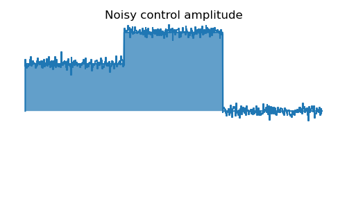 Noisy control amplitude