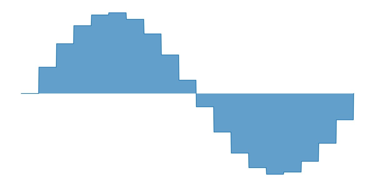 Basic use of Processor — QuTiP 4.7 Documentation