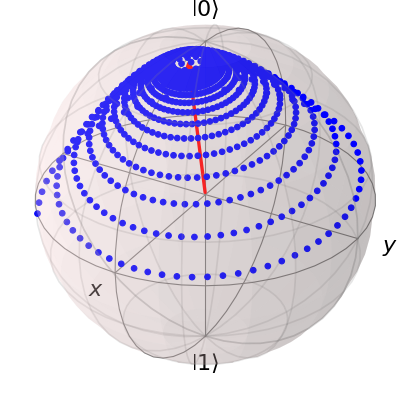../../_images/dynamics-bloch-redfield-2.png