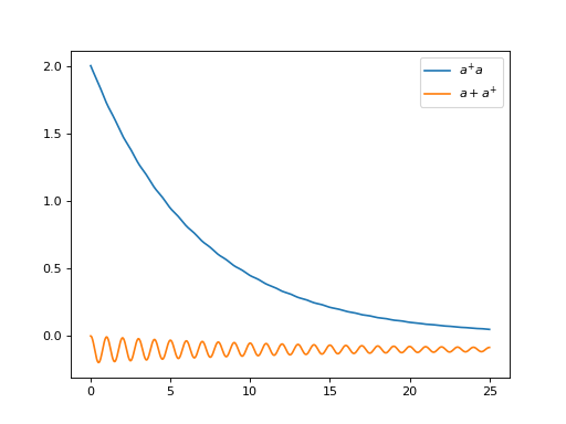 ../../_images/dynamics-bloch-redfield-6.png