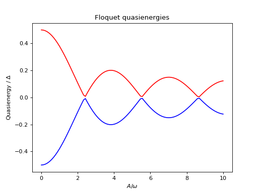 ../../_images/dynamics-floquet-1.png