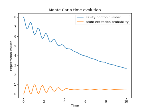 ../../_images/dynamics-monte-1.png