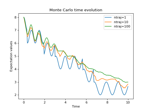 ../../_images/dynamics-monte-2.png
