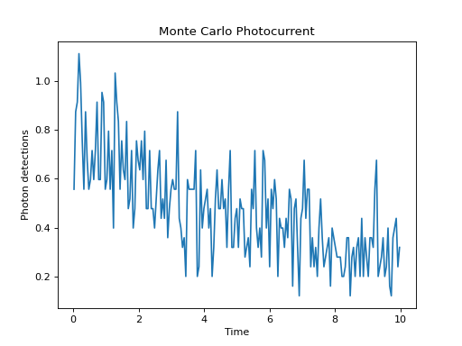 ../../_images/dynamics-monte-5.png