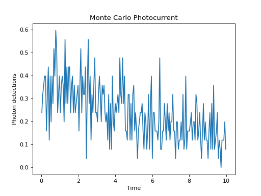 ../../_images/dynamics-monte-6.png