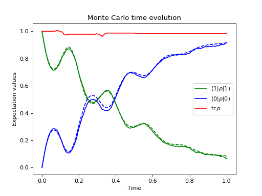 ../../_images/dynamics-nmmonte-1.png