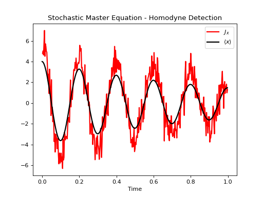 ../../_images/dynamics-stochastic-1.png