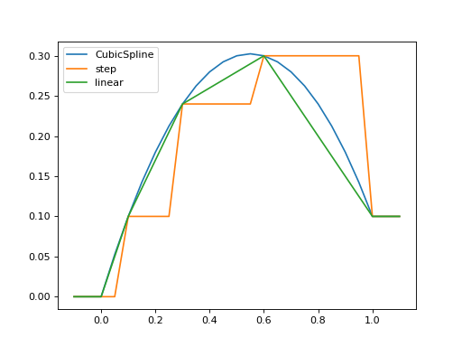 ../../_images/dynamics-time-5.png