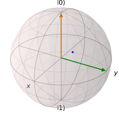../_images/guide-bloch-5.png