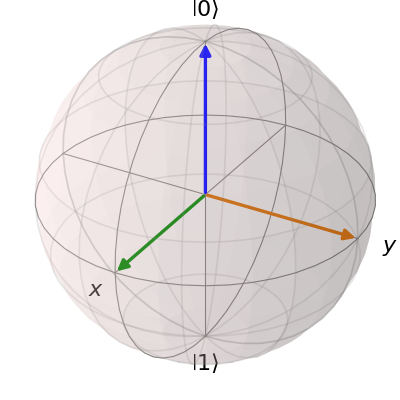 ../_images/guide-bloch-8.png
