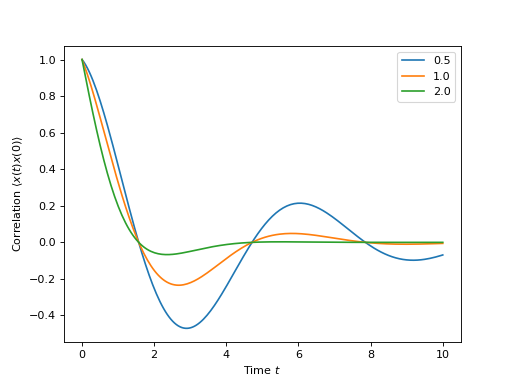 ../_images/guide-correlation-1.png