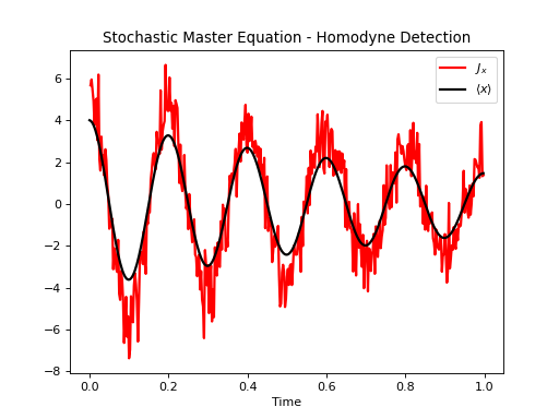 ../../_images/dynamics-stochastic-1.png