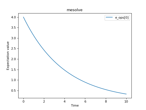 ../../_images/dynamics-visualization-1.png