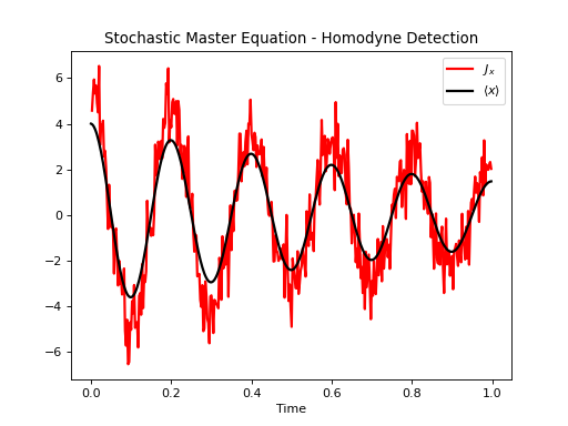 ../../_images/dynamics-stochastic-1.png