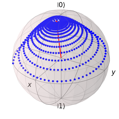 ../../_images/dynamics-bloch-redfield-2.png