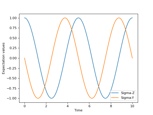 ../../_images/dynamics-master-3.png
