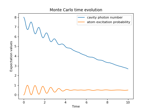 ../../_images/dynamics-monte-1.png