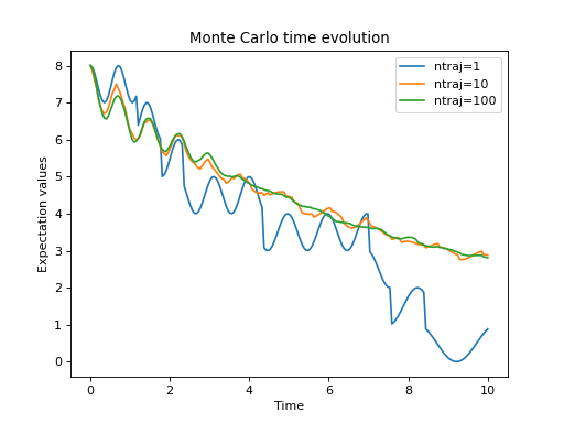 ../../_images/dynamics-monte-2.png