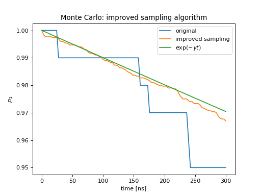 ../../_images/dynamics-monte-4.png