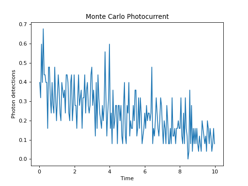 ../../_images/dynamics-monte-6.png