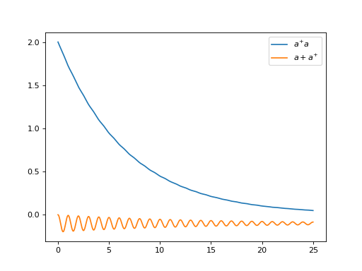 ../../_images/dynamics-bloch-redfield-6.png