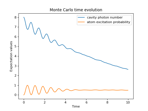 ../../_images/dynamics-monte-1.png