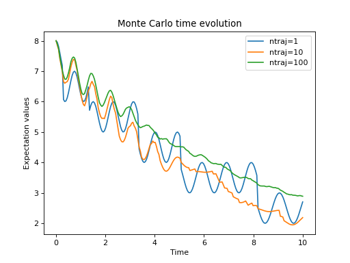 ../../_images/dynamics-monte-2.png