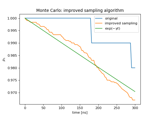 ../../_images/dynamics-monte-4.png