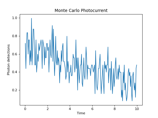 ../../_images/dynamics-monte-5.png