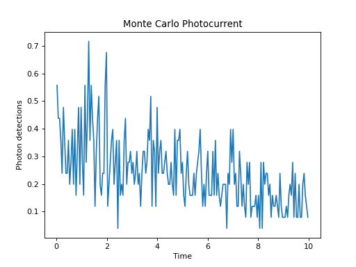 ../../_images/dynamics-monte-6.png
