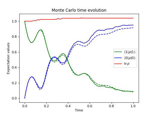 ../../_images/dynamics-nmmonte-1.png