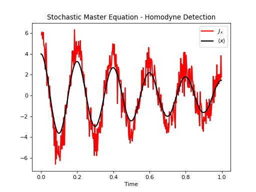 ../../_images/dynamics-stochastic-1.png