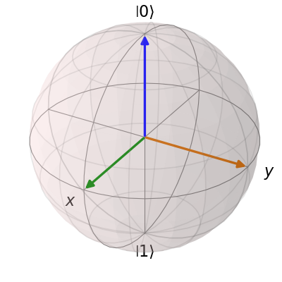 ../_images/guide-bloch-9.png