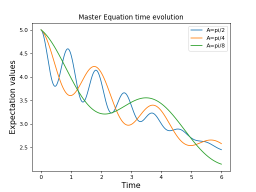 ../../_images/dynamics-class-2.png