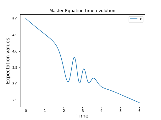 ../../_images/dynamics-class-3.png
