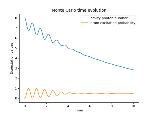 ../../_images/dynamics-monte-1.png
