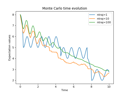 ../../_images/dynamics-monte-2.png