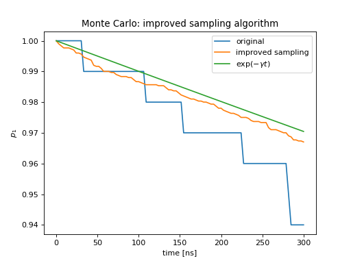 ../../_images/dynamics-monte-4.png