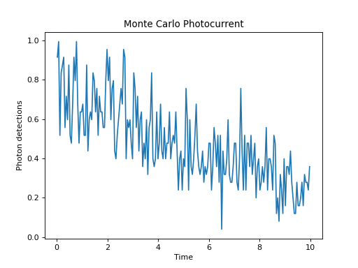 ../../_images/dynamics-monte-5.png