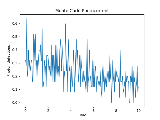 ../../_images/dynamics-monte-6.png