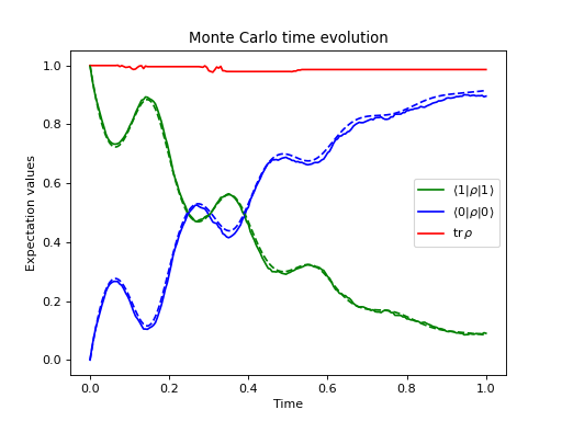 ../../_images/dynamics-nmmonte-1.png