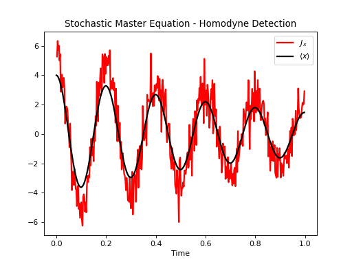 ../../_images/dynamics-stochastic-1.png