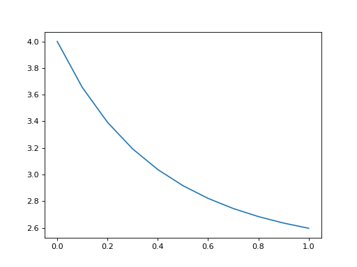 ../../_images/dynamics-time-6.png