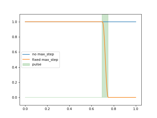 ../../_images/dynamics-time-7.png