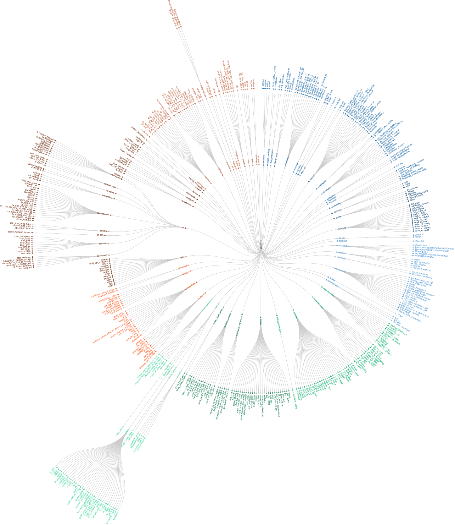 ../_images/qutip_tree.png