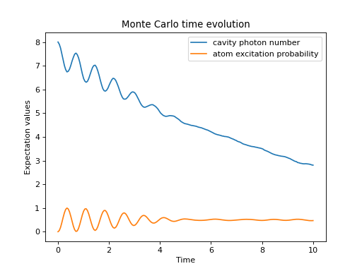 ../../_images/dynamics-monte-1.png