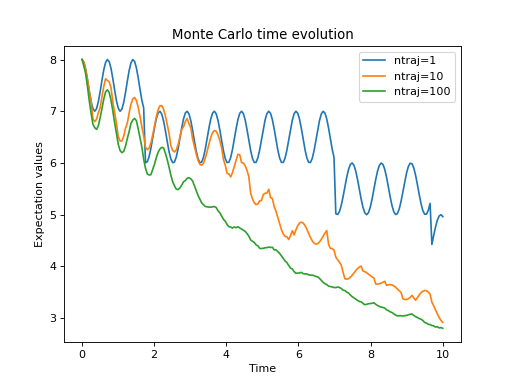 ../../_images/dynamics-monte-2.png