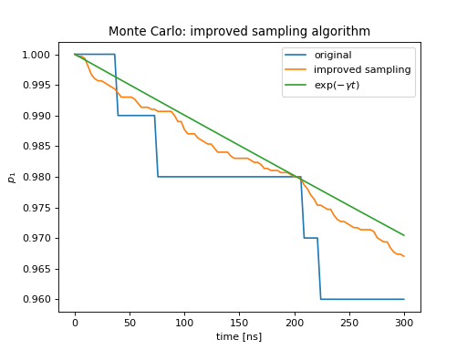 ../../_images/dynamics-monte-4.png