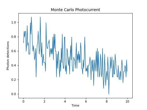 ../../_images/dynamics-monte-5.png